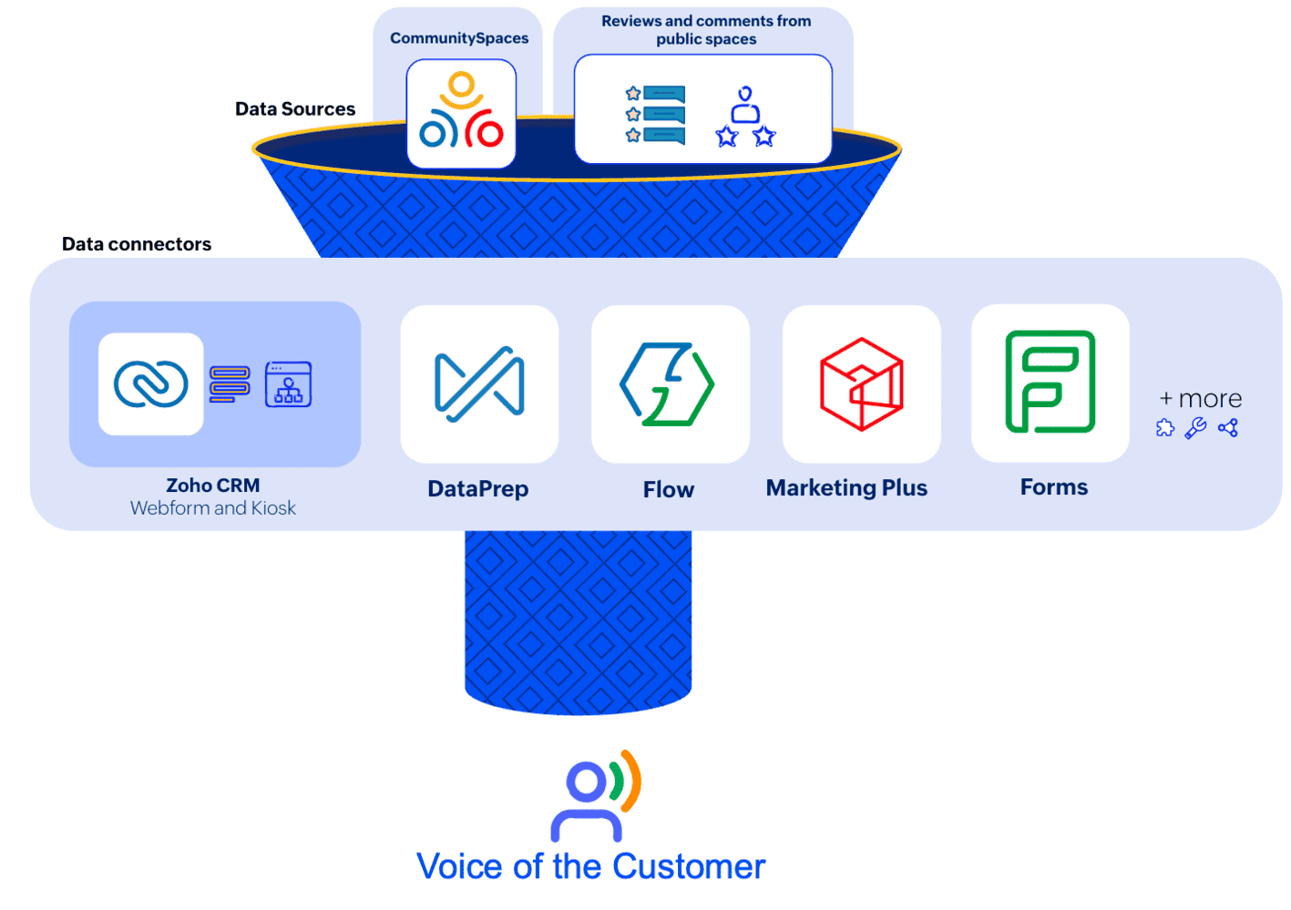 zoho crm, sales insiders oficjalny partner