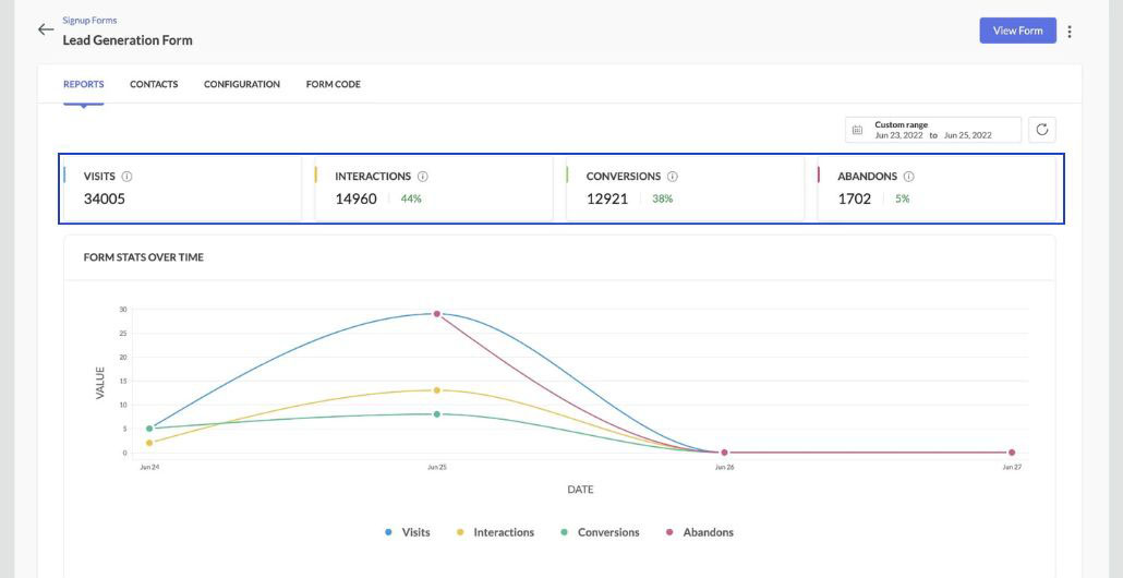 ZOHO Marketing Automation sales Insiders