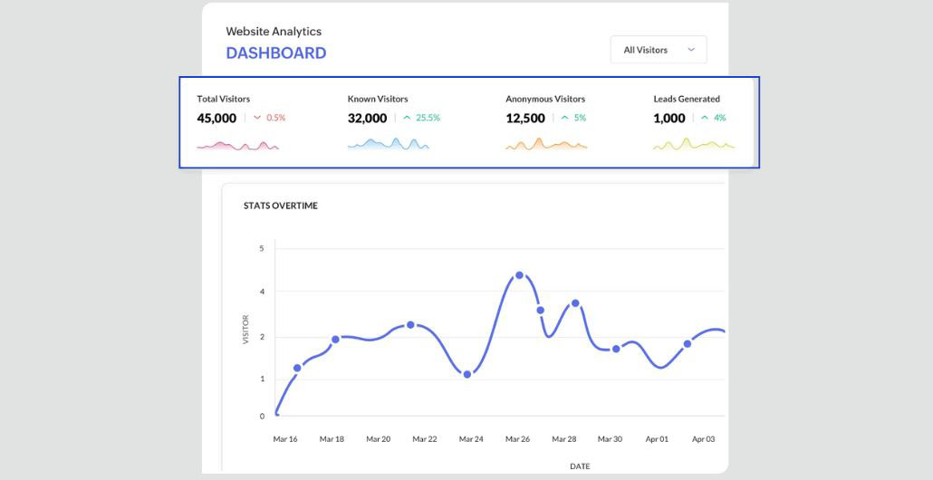 ZOHO Marketing Automation sales Insiders