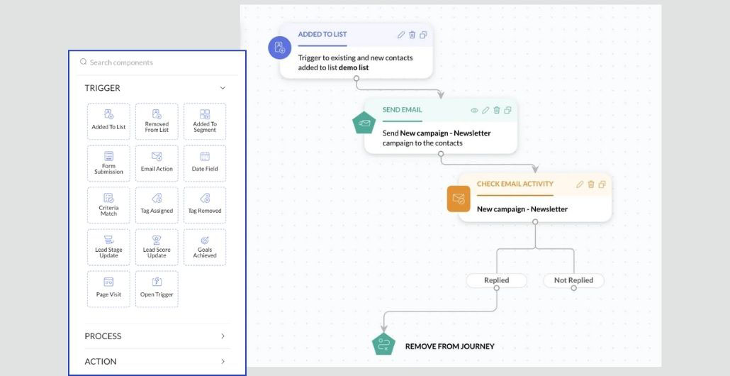 ZOHO Marketing Automation sales Insiders