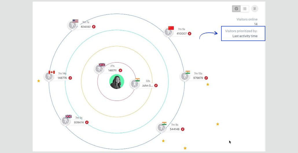 ZOHO Sales IQ