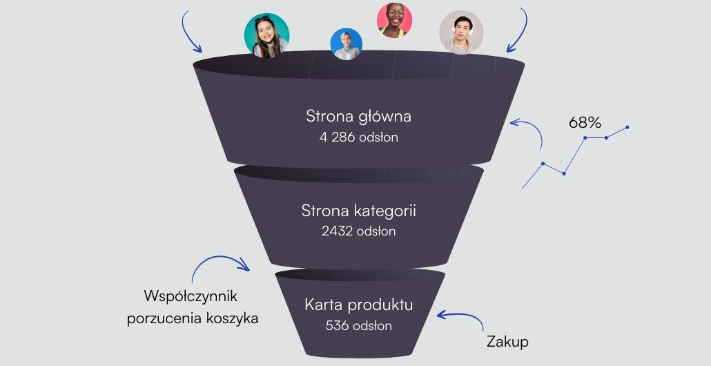 ZOHO PageSense Sales Insiders
