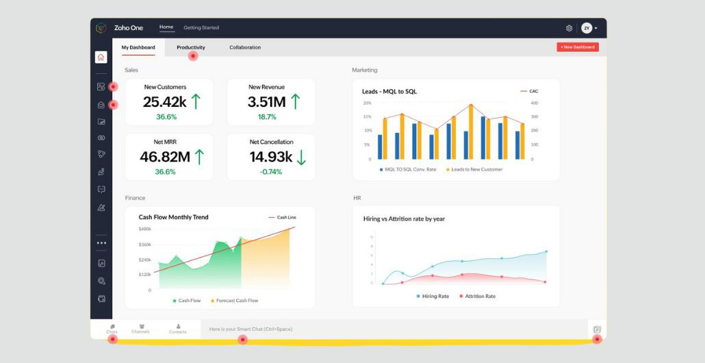 ZOHO One Sales Insiders