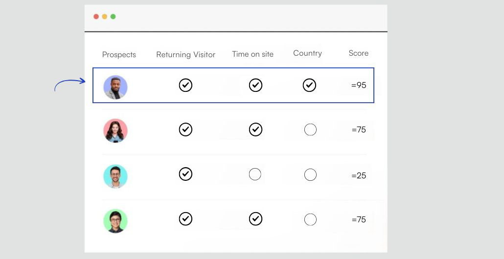 ZOHO Sales IQ sales insiders