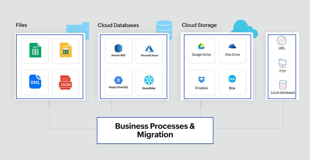 ZOHO DataPrep - Sales Insiders