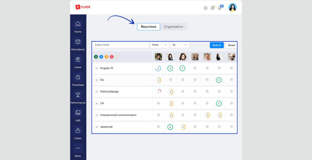 ZOHO People - Sales Insiders zarządzanie hr; oprogramowanie hr; zarządzanie zasobami ludzkimi; system kadrowy; automatyzacja procesów hr