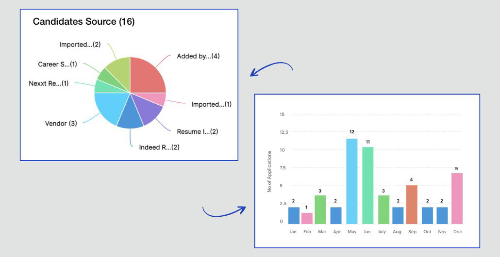 ZOHO Recruit - Sales Insiders