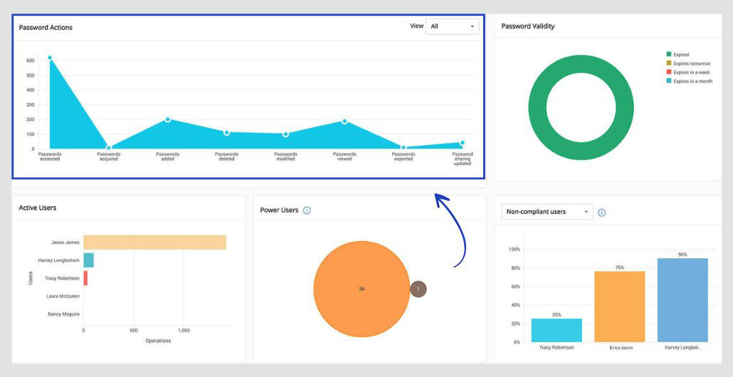 ZOHO Vault- Sales Insiders