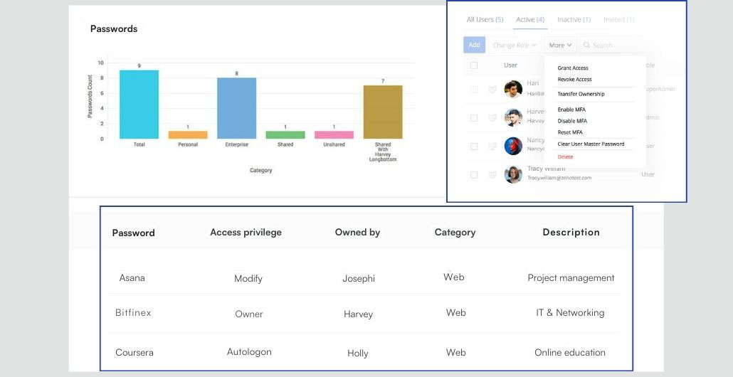 ZOHO Vault- Sales Insiders