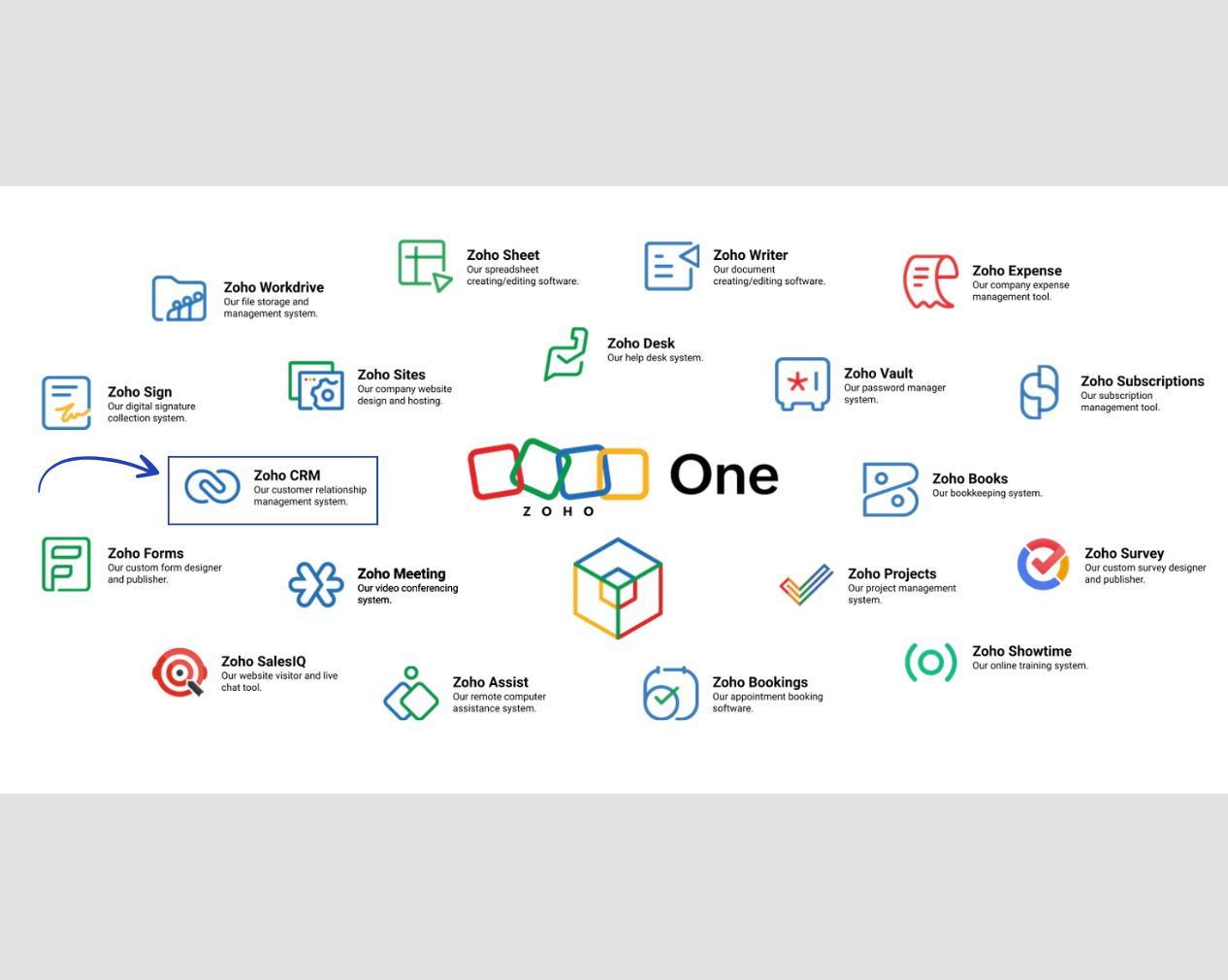 jak wybrać system CRM? Zoho CRM, crm polski system