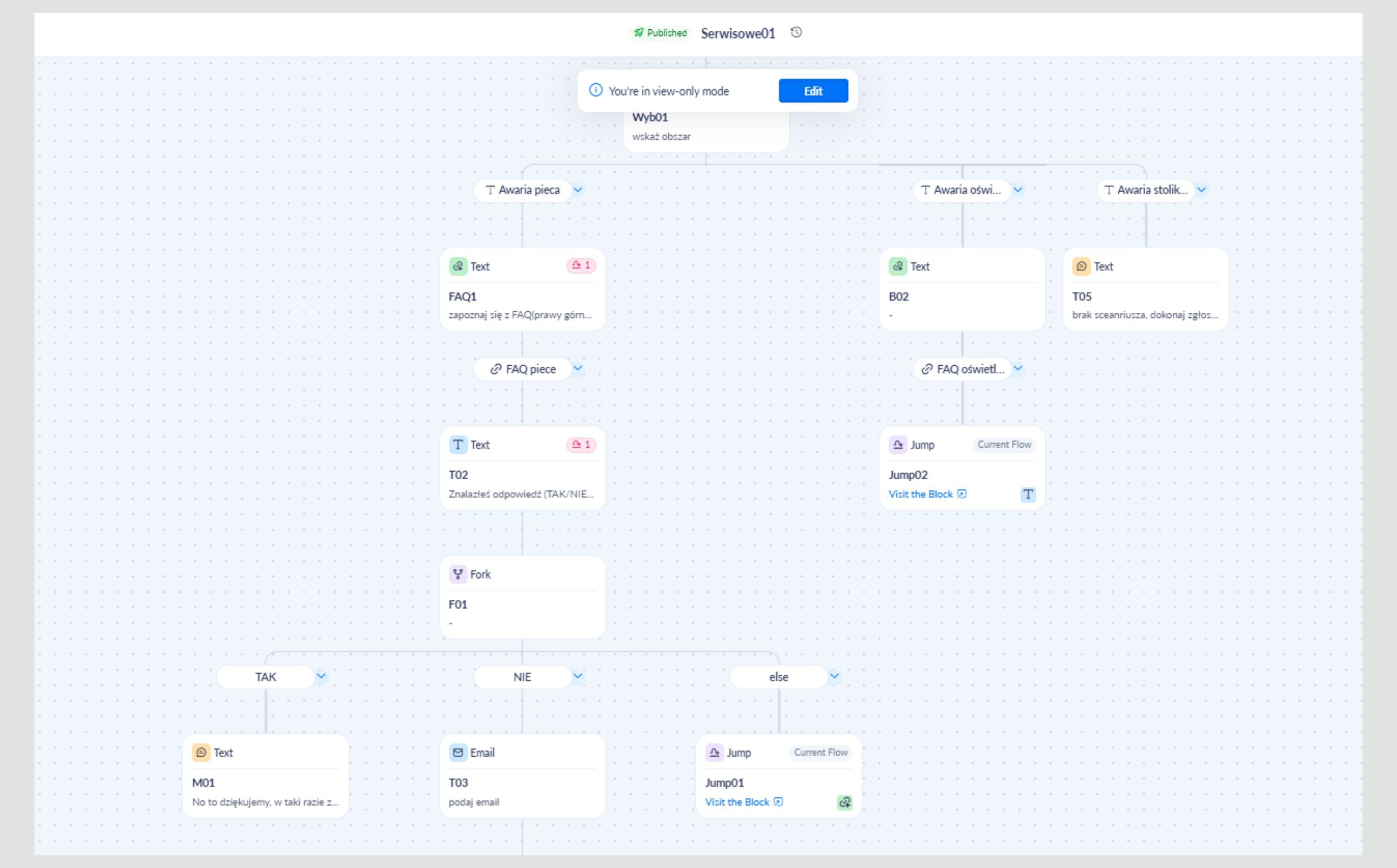 ZOHO desk, chatbot automatyzacja obsługi klienta