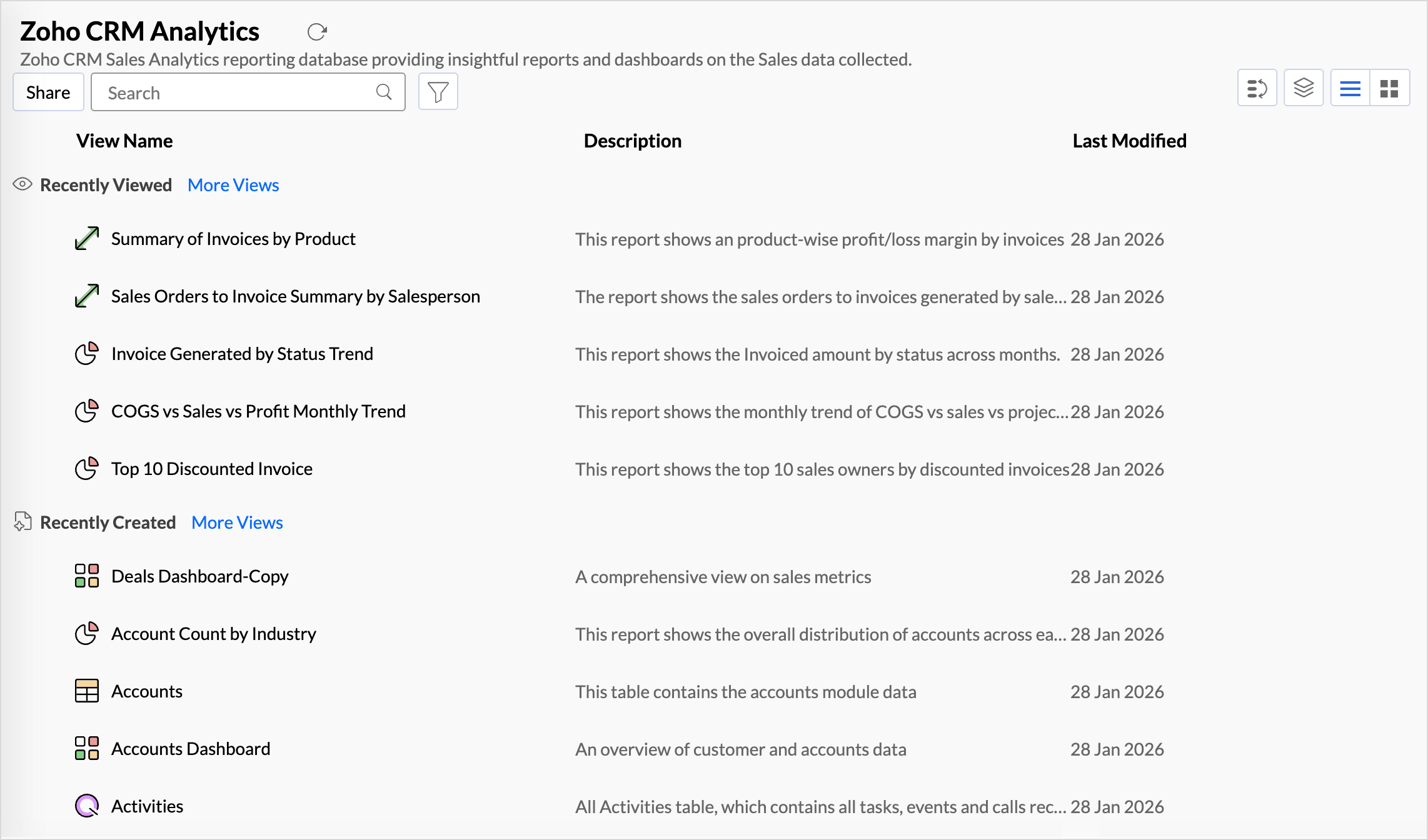 classified-views-zoho analytics sales insiders